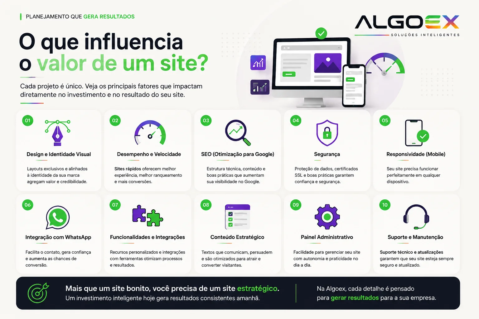 nfográfico mostrando os principais fatores que influenciam o valor de um site profissional, como design, SEO, desempenho, segurança, responsividade e suporte.