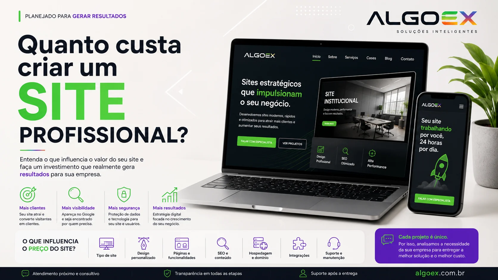 Quanto custa criar um site profissional? Ilustração mostrando os principais fatores que influenciam o valor de um site para empresas